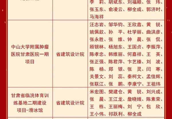 光荣榜③ | 甘肃工程咨询集团2025年度科…